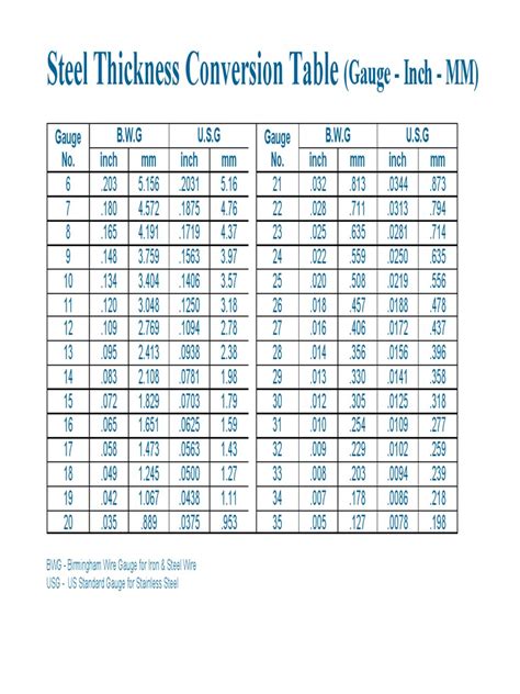 sheet metal gauge in inches|metal gauge thickness chart.